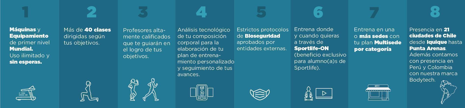 Fundamentos